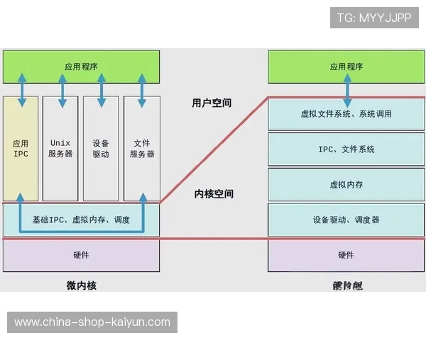 不仅是视频回传更是实时数据流 体系架构在本周期重新定义内核